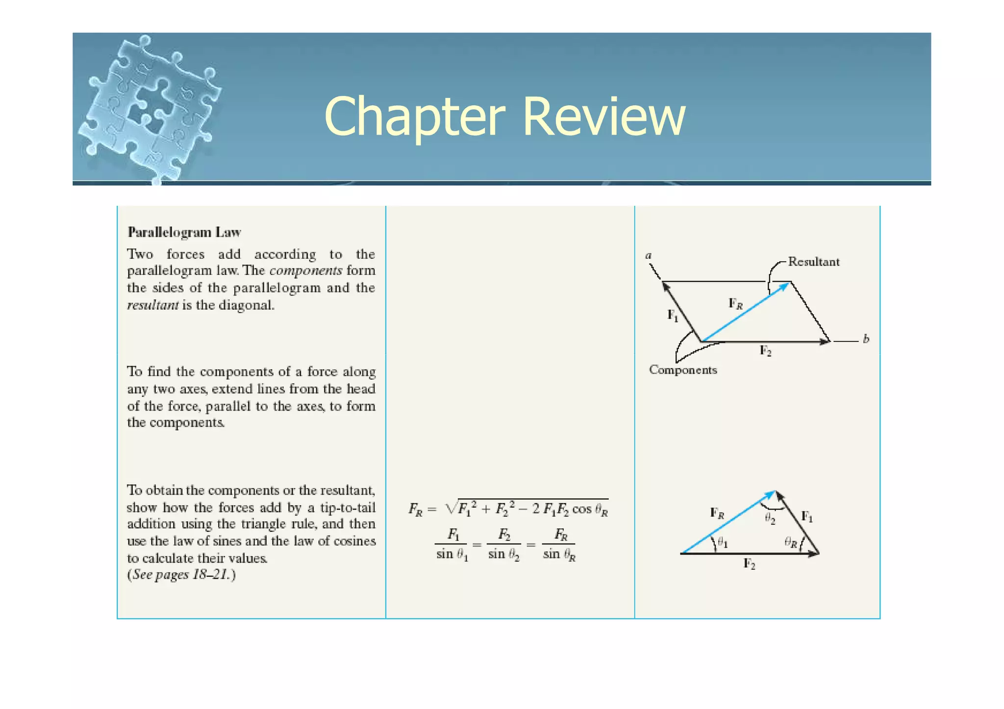 Chapter Review
 