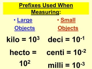 Prefixes Used When Measuring:Large Objectskilo = 103hecto = 102deka = 101Small Objectsdeci = 10-1centi = 10-2milli = 10-3