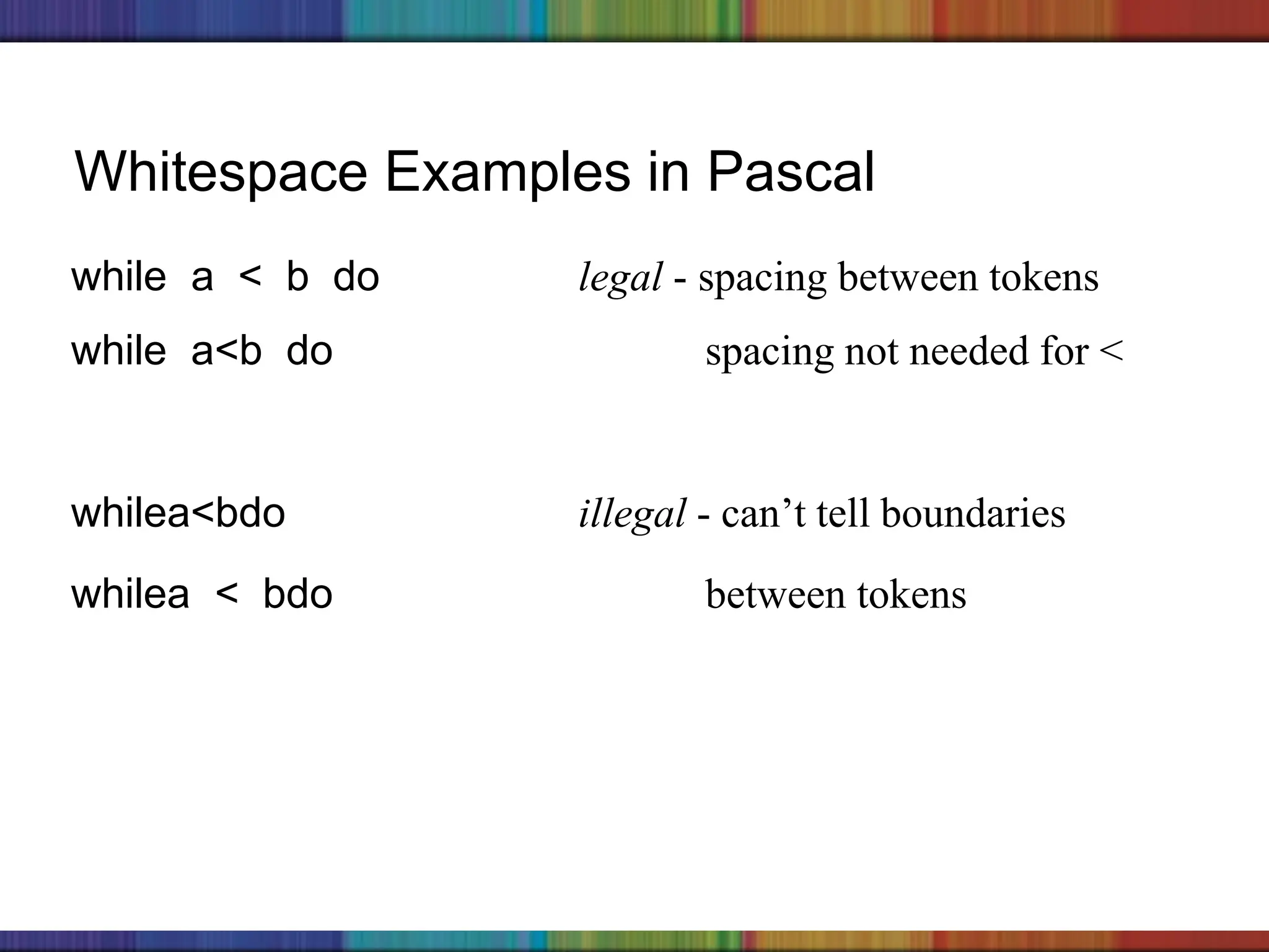 Copyright © 2006 The McGraw-Hill Companies, Inc.
Whitespace Examples in Pascal
while a < b do legal - spacing between tokens
while a<b do spacing not needed for <
whilea<bdo illegal - can’t tell boundaries
whilea < bdo between tokens
 