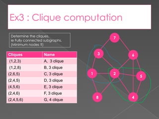 Social Network Structure and Community Detection Using Clique ...