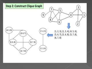 Social Network Structure and Community Detection Using Clique ...
