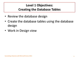 Succeeding in Business with Microsoft Access 2013
Level 1 Objectives:
Creating the Database Tables
• Review the database d...