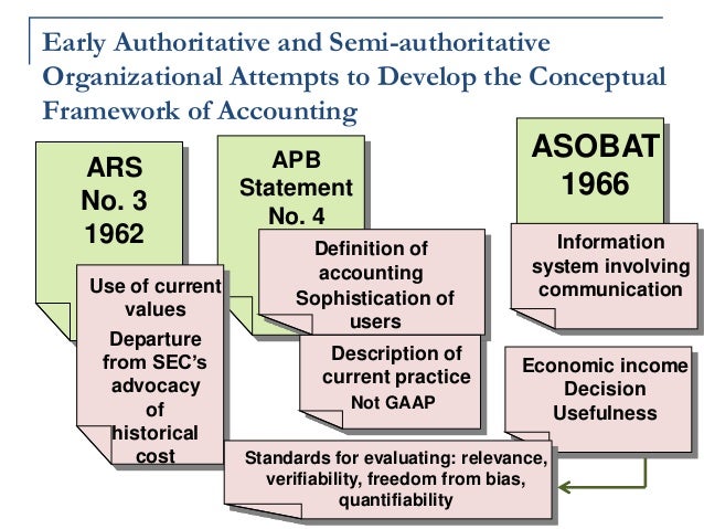 2 1 relevance of theories and principles to the computerised accounting system Understanding the basic principles of accounting understanding the basic principles of accounting you don’t adjust the values in an accounting system for. 2 1 relevance of theories and principles to the computerised accounting system Understanding the basic principles of accounting understanding the basic principles of accounting you don’t adjust the values in an accounting system for.