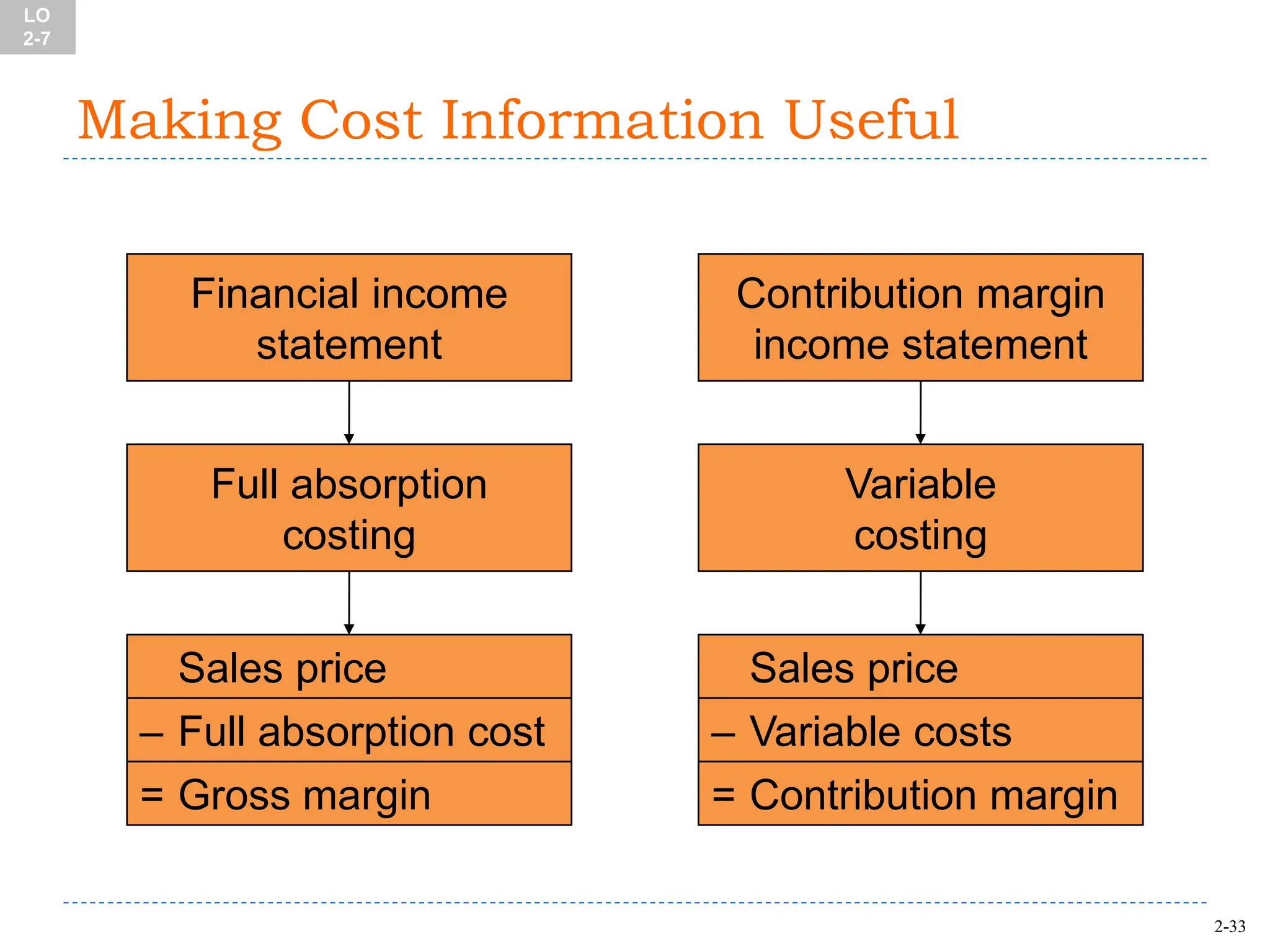 Ch02 Cost Accounting, 4th_Edition- PowerPoint Persentation.ppt