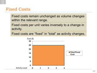 Ch02 Cost Accounting, 4th_Edition- PowerPoint Persentation.ppt