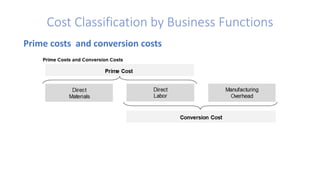 Ch02_CostClassifications_LECTURE .pdf