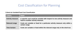 Cost Classification Task Ch02_CostClassifications_LECTURE .pdf