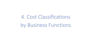 Ch02_CostClassifications_LECTURE .pdf