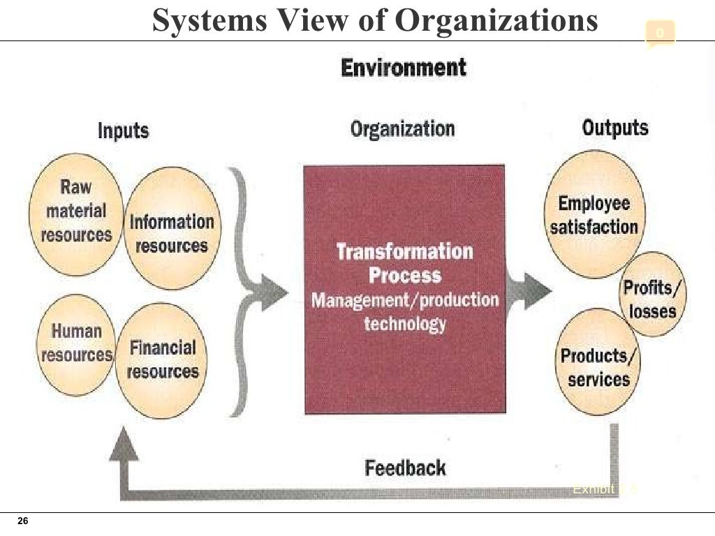 The Evolution of Management Thinking