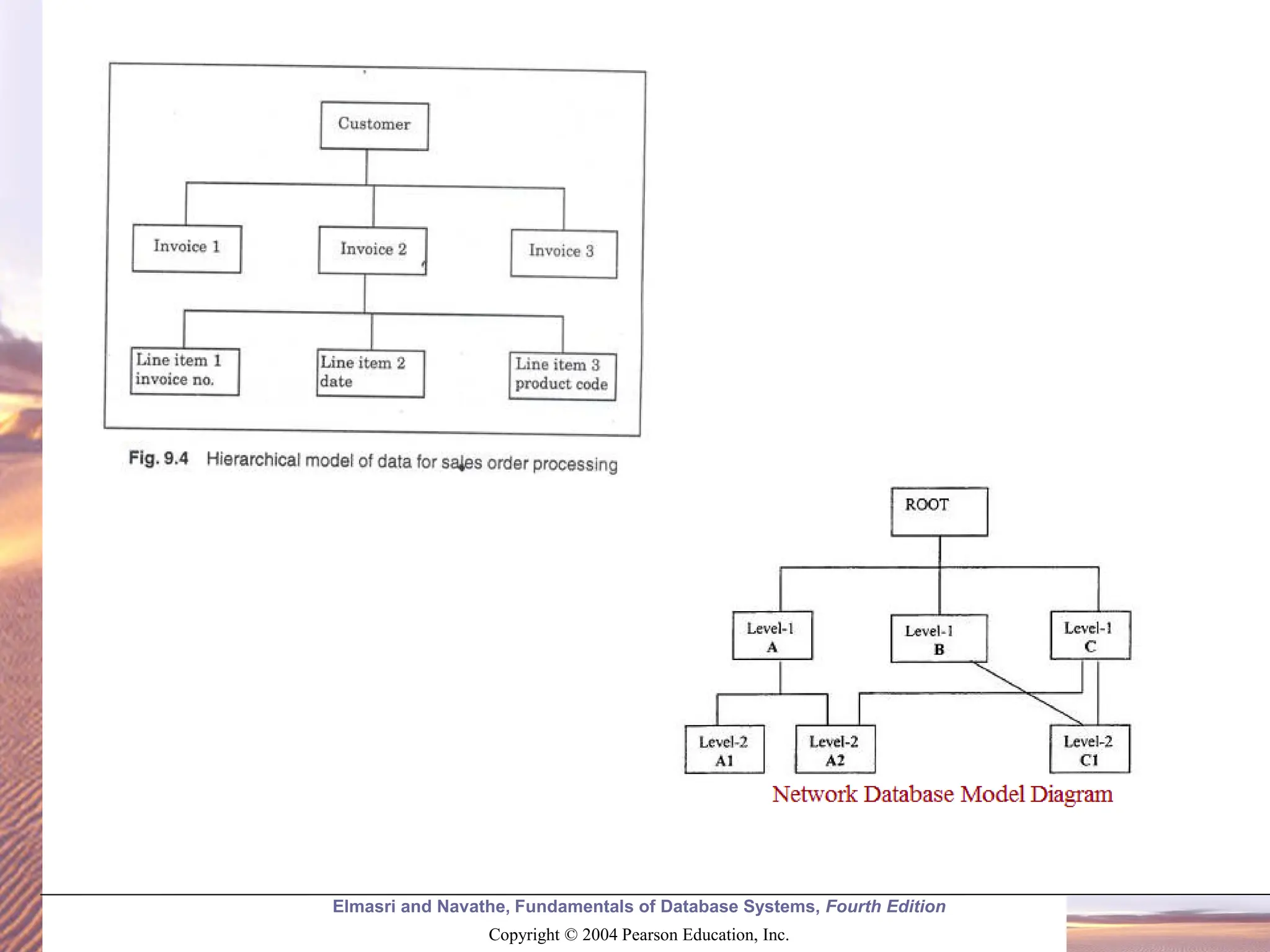 Elmasri and Navathe, Fundamentals of Database Systems, Fourth Edition Copyright © 2004 Pearson Education, Inc. 