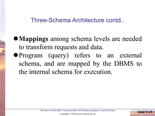 Elmasri and Navathe, Fundamentals of Database Systems, Fourth Edition
Copyright © 2004 Pearson Education, Inc.
Slide 2-15
Three-Schema Architecture contd..
⚫Mappings among schema levels are needed
to transform requests and data.
⚫Program (query) refers to an external
schema, and are mapped by the DBMS to
the internal schema for execution.
 