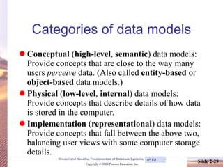 Elmasri and Navathe, Fundamentals of Database Systems, Fourth Edition
Copyright © 2004 Pearson Education, Inc.
Slide 2-29
Categories of data models
⚫ Conceptual (high-level, semantic) data models:
Provide concepts that are close to the way many
users perceive data. (Also called entity-based or
object-based data models.)
⚫ Physical (low-level, internal) data models:
Provide concepts that describe details of how data
is stored in the computer.
⚫ Implementation (representational) data models:
Provide concepts that fall between the above two,
balancing user views with some computer storage
details.
6th Ed
 