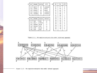 Elmasri and Navathe, Fundamentals of Database Systems, Fourth Edition
Copyright © 2004 Pearson Education, Inc.
 