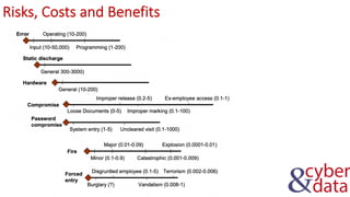 Risks, Costs and Benefits
 