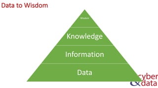 Data to Wisdom
Wisdom
Knowledge
Information
Data
 