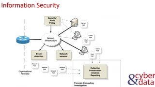 Information Security
 