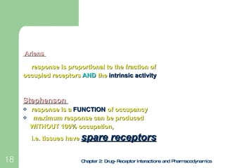 <ul><li>  Ariens   </li></ul><ul><li>response is proportional to the fraction of  </li></ul><ul><li>occupied receptors  AN...