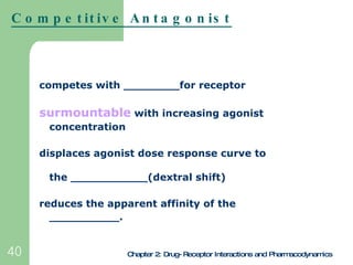 Competitive Antagonist <ul><li>competes with ________for receptor </li></ul><ul><li>surmountable  with increasing agonist ...