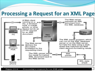 Processing a Request for an XML Page
31
 