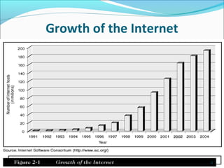 Growth of the Internet
8
 