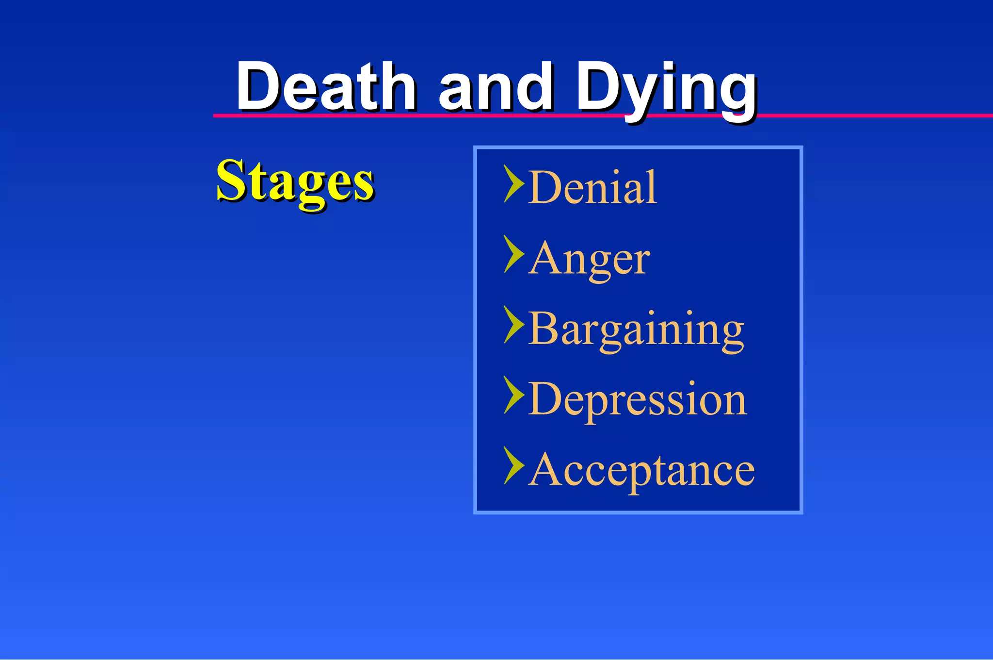 Death and Dying Stages Denial Anger Bargaining Depression Acceptance 
