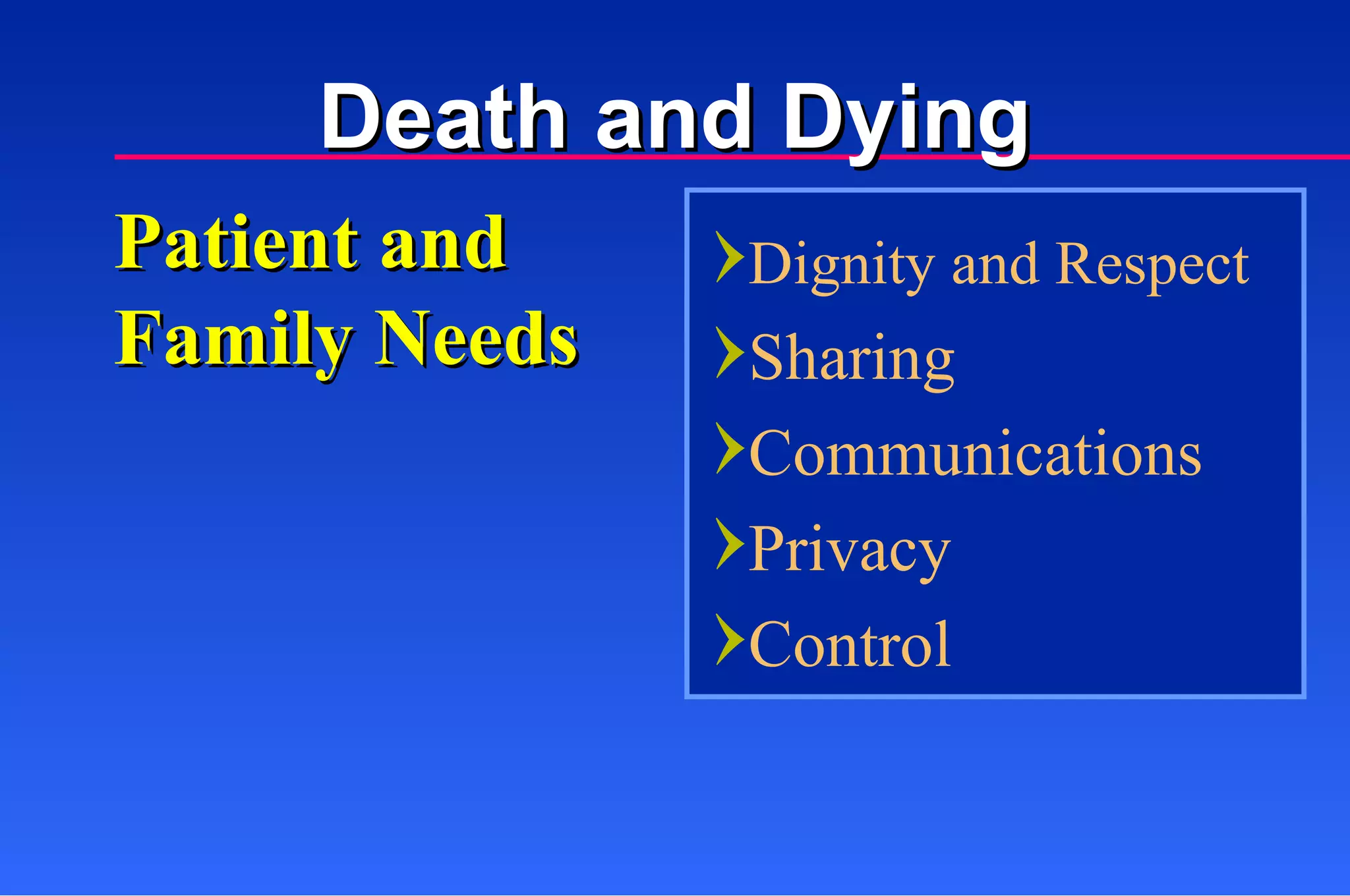 Death and Dying Patient and Family Needs Dignity and Respect Sharing Communications Privacy Control 