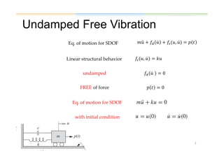 Comprehensive Analysis of Free Vibration in Single Degree of Freedom ...