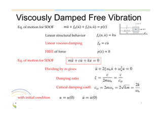 Comprehensive Analysis of Free Vibration in Single Degree of Freedom ...