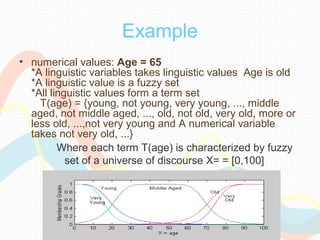 Ch02 fuzzyrelation | PPT