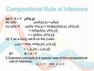 Compositional Rule of Inference
(a) F: X × Y µF(x,y)
(b) c(A) µc(A)(x,y) = µA(x)
(c) c(A)∩F µc(A)∩F(x,y) = min[µc(A)(x,y), µF(x,y)]
= min[µA(x), µF(x,y)]
= ∧ [µA(x), µF(x,y)]
(d) Y as a fuzzy set B on the y-axis.
µB(y) = maxx min[µA(x), µF(x,y)]
= ∨x [µA(x) ∧ µF(x,y)]
B? B = A ° F
f) Extension principle is a special case of the compositional
rule of inference:
µ µB
x f y
Ay x( ) max ( )
( )
=
= −1
 