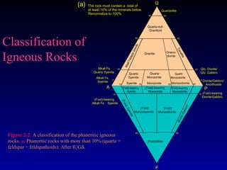 Classification ofClassification of
Igneous RocksIgneous Rocks
Figure 2-2. A classification of the phaneritic igneous
rocks. a. Phaneritic rocks with more than 10% (quartz +
feldspar + feldspathoids). After IUGS.
The rock must contain a total of
at least 10% of the minerals below.
Renormalize to 100%
(a)
Quartz-rich
Granitoid
9090
6060
2020Alkali Fs.
Quartz Syenite
Quartz
Syenite
Quartz
Monzonite
Quartz
Monzodiorite
Syenite Monzonite Monzodiorite
(Foid)-bearing
Syenite
5
10 35 65
(Foid)-bearing
Monzonite
(Foid)-bearing
Monzodiorite
90
Alkali Fs.
Syenite
(Foid)-bearing
Alkali Fs. Syenite
10
(Foid)
Monzosyenite
(Foid)Syenite
(Foid)
Monzodiorite
(Foid)Gabbro
Qtz. Diorite/
Qtz. Gabbro
5
10
Diorite/Gabbro/
Anorthosite
(Foid)-bearing
Diorite/Gabbro
60
(Foid)olites
Quartzolite
Granite Grano-
diorite
Tonalite
AlkaliFeldsparGranite
Q
A P
F
60
 