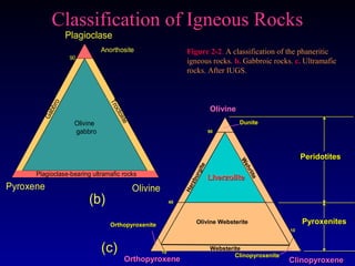 Classification of Igneous RocksClassification of Igneous Rocks
Figure 2-2. A classification of the phaneritic
igneous rocks. b. Gabbroic rocks. c. Ultramafic
rocks. After IUGS.
Plagioclase
OlivinePyroxene
Gabbro
Troctolite
Olivine
gabbro
Plagioclase-bearing ultramafic rocks
90
(b)
Anorthosite
OlivineOlivine
ClinopyroxeneClinopyroxeneOrthopyroxeneOrthopyroxene
LherzoliteLherzolite
Harzburgite
WehrliteWebsterite
OrthopyroxeniteOrthopyroxenite
ClinopyroxeniteClinopyroxenite
Olivine Websterite
PeridotitesPeridotites
PyroxenitesPyroxenites
90
40
10
10
DuniteDunite
(c)
 