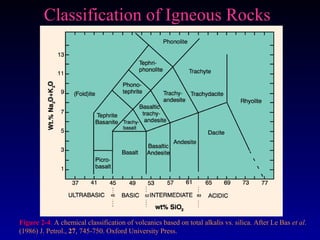 Classification of Igneous RocksClassification of Igneous Rocks
Figure 2-4. A chemical classification of volcanics based on total alkalis vs. silica. After Le Bas et al.
(1986) J. Petrol., 27, 745-750. Oxford University Press.
 