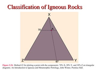 Classification of Igneous Rocks
Classification of Igneous Rocks
Figure 2.1b. Method #2 for plotting a point with the components: 70% X, 20% Y, and 10% Z on triangular
diagrams. An Introduction to Igneous and Metamorphic Petrology, John Winter, Prentice Hall.
 