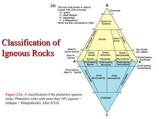 Classification of
Classification of
Igneous Rocks
Igneous Rocks
Figure 2.2a. A classification of the phaneritic igneous
rocks: Phaneritic rocks with more than 10% (quartz +
feldspar + feldspathoids). After IUGS.
 