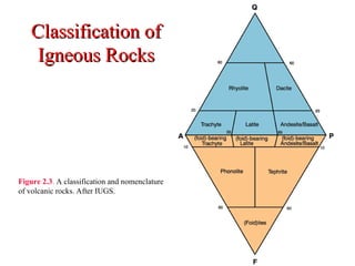 Classification of
Classification of
Igneous Rocks
Igneous Rocks
Figure 2.3. A classification and nomenclature
of volcanic rocks. After IUGS.
 