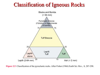 Classification of Igneous Rocks
Classification of Igneous Rocks
Figure 2.5. Classification of the pyroclastic rocks. After Fisher (1966) Earth Sci. Rev., 1, 287-298.
 