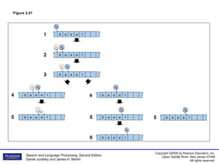 Regular Expression and Automata Speech Processing | PPT