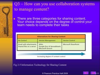 Q3 – How can you use collaboration systems
to manage content?
Fig 2-5 Information Technology for Sharing Content
© Pearson...