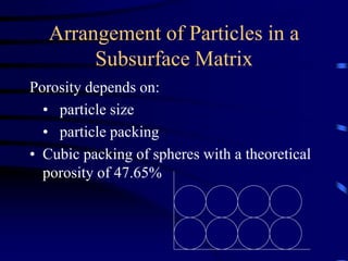 Arrangement of Particles in a 
Subsurface Matrix 
Porosity depends on: 
• particle size 
• particle packing 
• Cubic packing of spheres with a theoretical 
porosity of 47.65% 
 