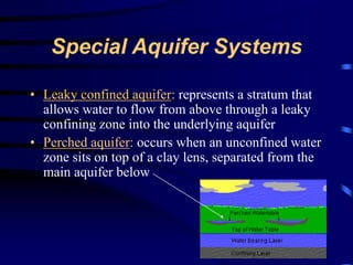 Special Aquifer Systems 
• Leaky confined aquifer: represents a stratum that 
allows water to flow from above through a leaky 
confining zone into the underlying aquifer 
• Perched aquifer: occurs when an unconfined water 
zone sits on top of a clay lens, separated from the 
main aquifer below 
 