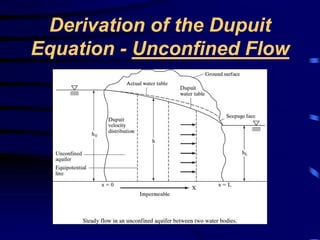 Derivation of the Dupuit 
Equation - Unconfined Flow 
 