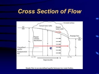 Cross Section of Flow 
q 
 