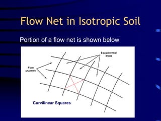 Flow Net in Isotropic Soil 
Portion of a flow net is shown below 
Y 
F 
Curvilinear Squares 
 