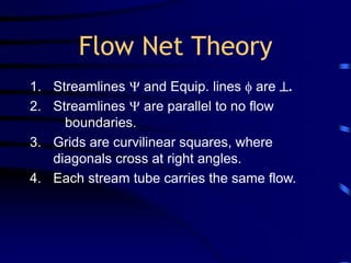 Flow Net Theory 
1. Streamlines Y and Equip. lines  are . 
2. Streamlines Y are parallel to no flow 
boundaries. 
3. Grids are curvilinear squares, where 
diagonals cross at right angles. 
4. Each stream tube carries the same flow. 
 
