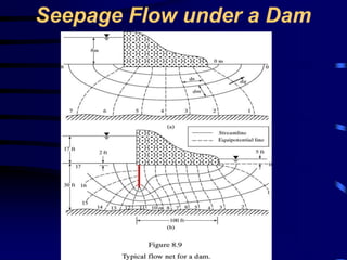 Seepage Flow under a Dam 
