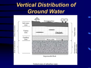 Vertical Distribution of 
Ground Water 
 