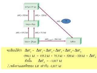 ?




จะเขียนได้ วา Hof = Ho1 + Ho2 + Ho3 + Ho4 + Ho5
            ่
              -594.1 kJ = 155.2 kJ + 75.3 kJ + 520 kJ - 328 kJ + Ho5
               ดังนัน H05 = - 1,017 kJ
                    ้
พลังงานแลตทิซของ LiF เท่ากับ -1,017 kJ
 