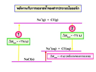 พลังงานกับการละลายน้่าของสารประกอบไอออนิก

                      Na+(g) + Cl-(g)
                                                 2
       1                                 ∆Hhyd = -771 kJ
∆Hlatt = +776 kJ
                            Na+(aq) + Cl-(aq)
                               ∆Hsoln = +5 kJ (พลังงานของการละลาย)
            NaCl(s)
 