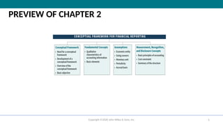 ch02_Kieso_IFRS4_PPT_Conceptual Framework for Financial Reporting | PPTX